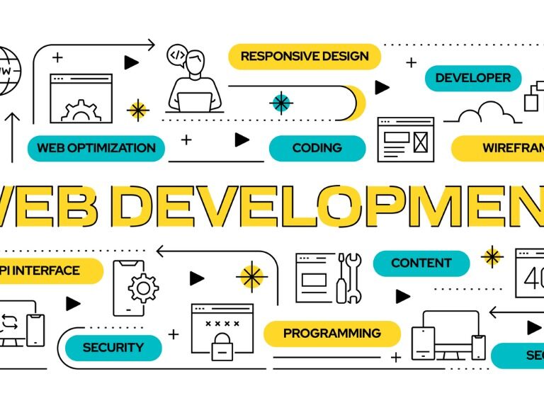 web-development-related-vector-banner-design-concept-modern-line-vector-id1340005831